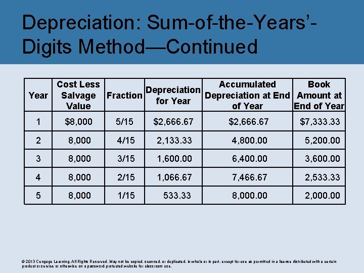 Depreciation: Sum-of-the-Years’Digits Method—Continued Cost Less Accumulated Book Depreciation Year Salvage Fraction Depreciation at End