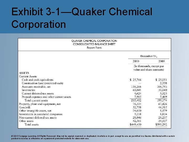 Exhibit 3 -1—Quaker Chemical Corporation © 2013 Cengage Learning. All Rights Reserved. May not