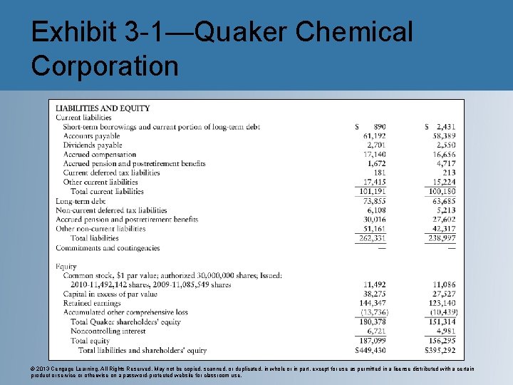 Exhibit 3 -1—Quaker Chemical Corporation © 2013 Cengage Learning. All Rights Reserved. May not