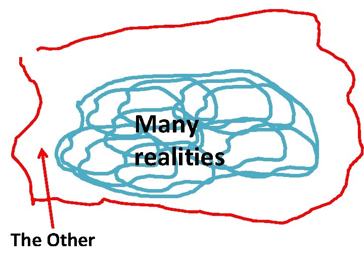 Many realities The Other 