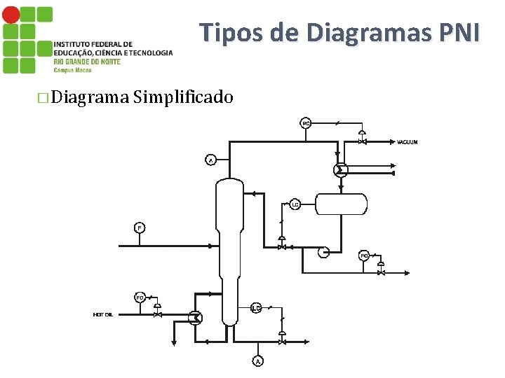 Tipos de Diagramas PNI � Diagrama Simplificado 