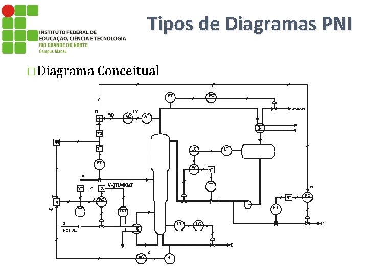 Tipos de Diagramas PNI � Diagrama Conceitual 