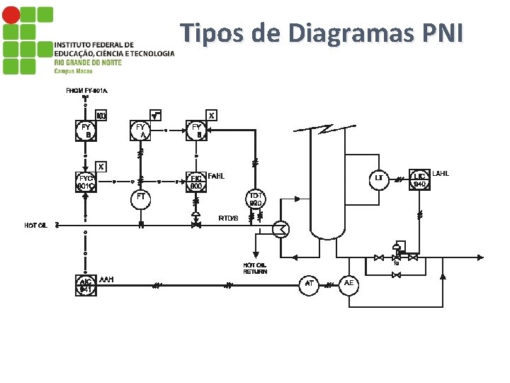 Tipos de Diagramas PNI 