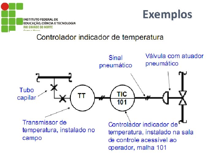 Exemplos 