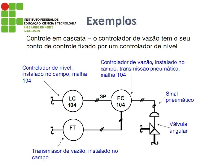 Exemplos 