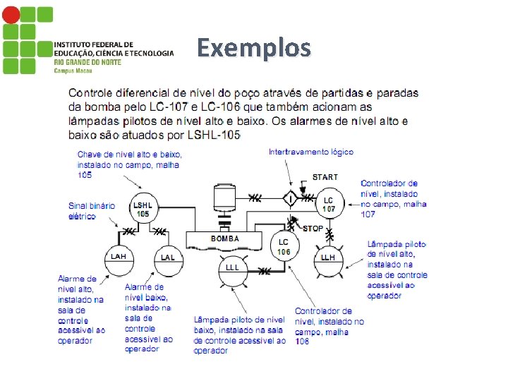 Exemplos 