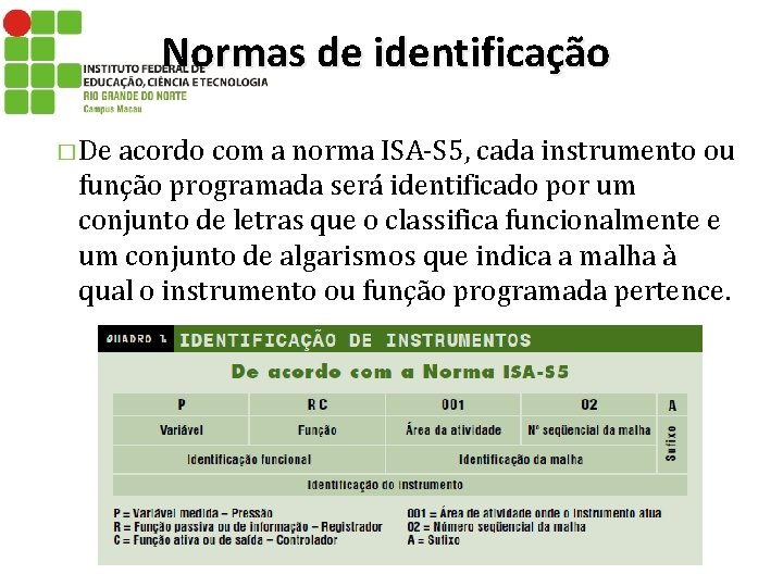 Normas de identificação � De acordo com a norma ISA-S 5, cada instrumento ou