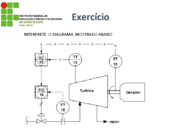 Exercício INTERPRETE O DIAGRAMA MOSTRADO ABAIXO 