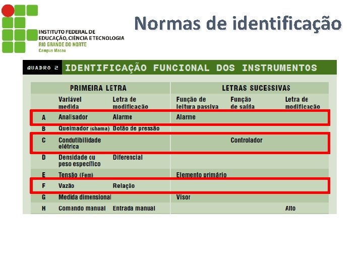 Normas de identificação 