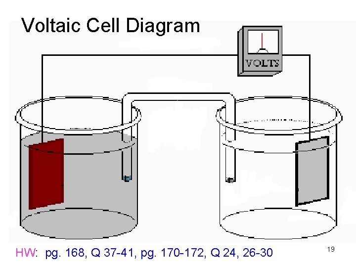 Voltaic Cell Diagram HW: pg. 168, Q 37 -41, pg. 170 -172, Q 24,