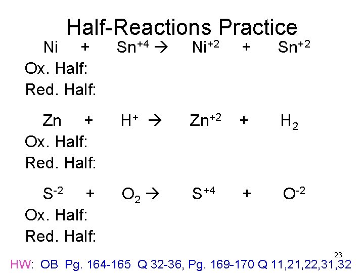 Half-Reactions Practice Ni + Ox. Half: Red. Half: Sn+4 Ni+2 + Sn+2 Zn +