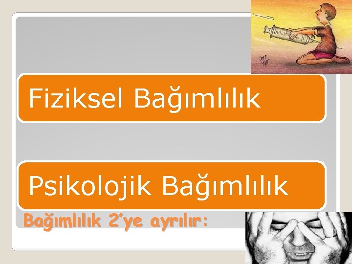 Fiziksel Bağımlılık Psikolojik Bağımlılık 2’ye ayrılır: 