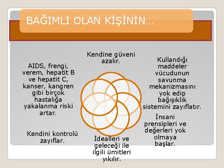 BAĞIMLI OLAN KİŞİNİN… AIDS, frengi, verem, hepatit B ve hepatit C, kanser, kangren gibi