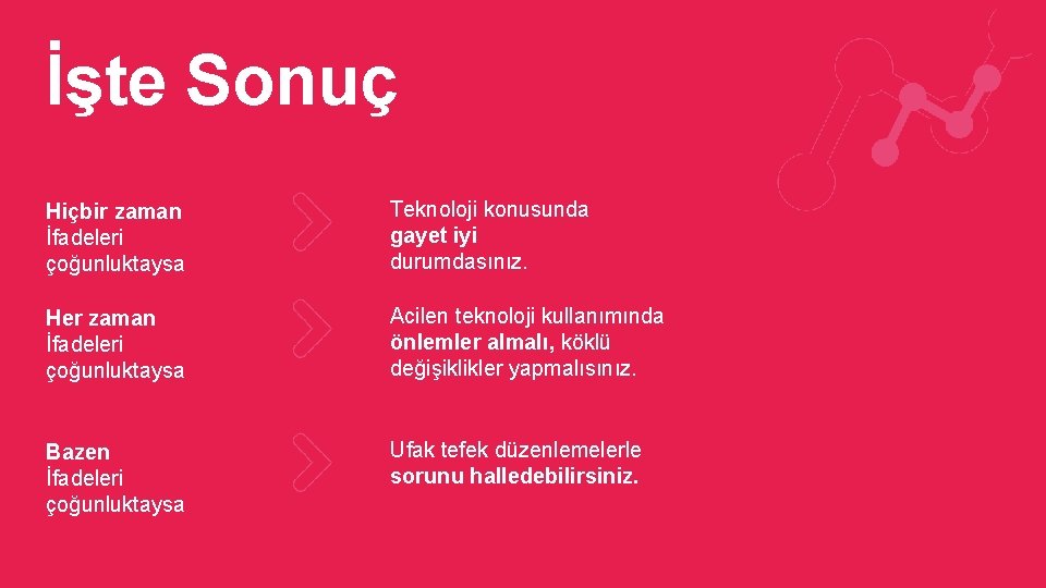 İşte Sonuç Hiçbir zaman İfadeleri çoğunluktaysa Teknoloji konusunda gayet iyi durumdasınız. Her zaman İfadeleri