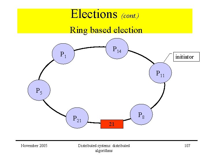 Elections (cont. ) Ring based election P 14 P 1 initiator P 11 P Elections (cont. ) Ring based election P 14 P 1 initiator P 11 P
