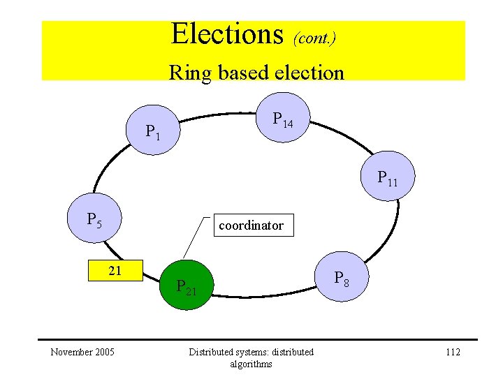 Elections (cont. ) Ring based election P 14 P 11 P 5 coordinator 21 Elections (cont. ) Ring based election P 14 P 11 P 5 coordinator 21