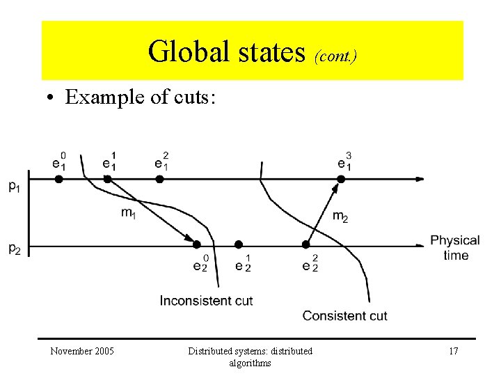 Global states (cont. ) • Example of cuts: November 2005 Distributed systems: distributed algorithms Global states (cont. ) • Example of cuts: November 2005 Distributed systems: distributed algorithms