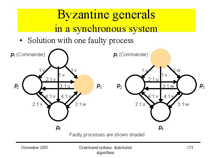 Byzantine generals in a synchronous system • Solution with one faulty process p 1 Byzantine generals in a synchronous system • Solution with one faulty process p 1