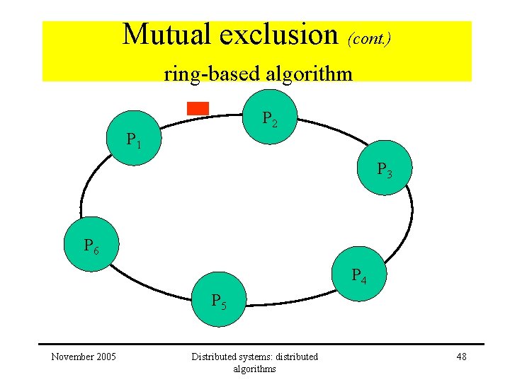 Mutual exclusion (cont. ) ring-based algorithm P 2 P 1 P 3 P 6 Mutual exclusion (cont. ) ring-based algorithm P 2 P 1 P 3 P 6