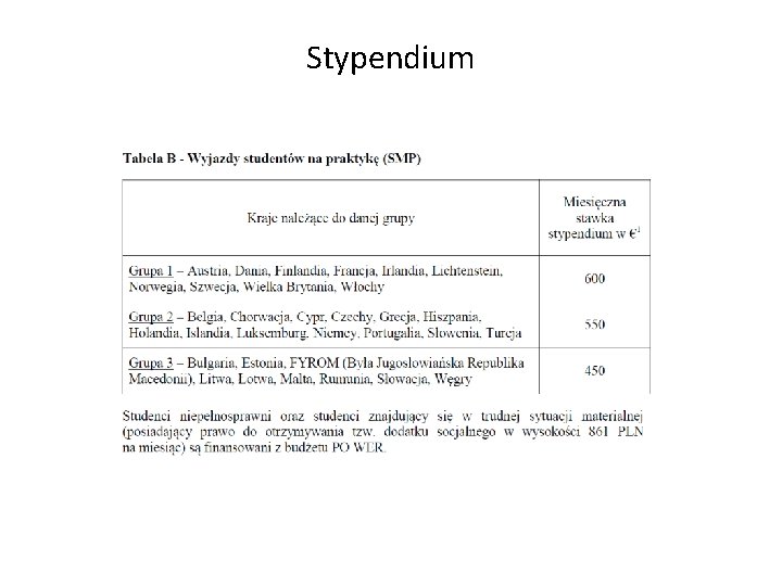 Stypendium 