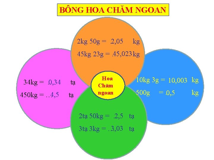 BÔNG HOA CHĂM NGOAN 2 kg 50 g = … 2, 05 kg 45,