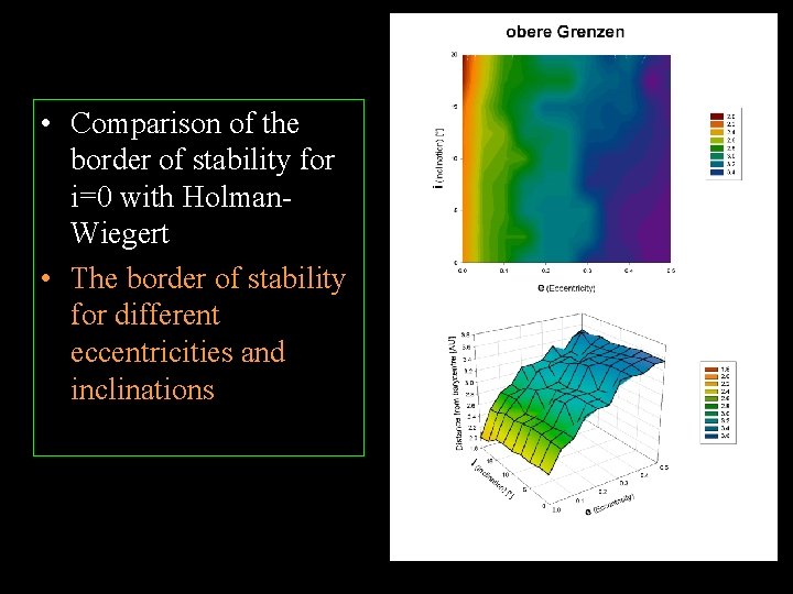  • Comparison of the border of stability for i=0 with Holman. Wiegert •