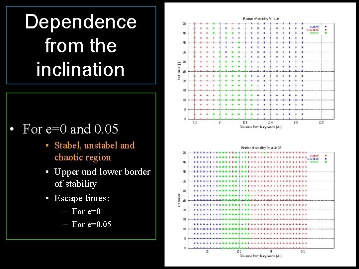 Dependence from the inclination • For e=0 and 0. 05 • Stabel, unstabel and