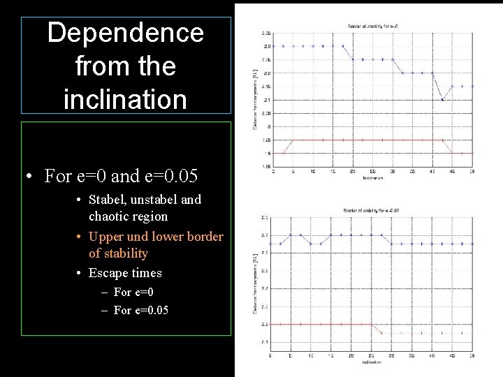 Dependence from the inclination • For e=0 and e=0. 05 • Stabel, unstabel and