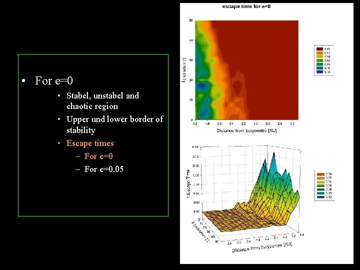  • For e=0 • Stabel, unstabel and chaotic region • Upper und lower