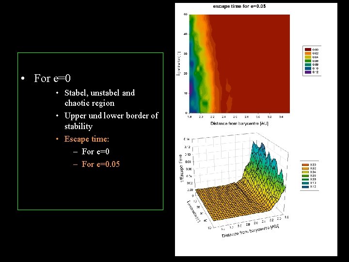  • For e=0 • Stabel, unstabel and chaotic region • Upper und lower