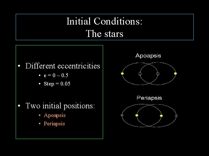 Initial Conditions: The stars • Different eccentricities • e = 0 – 0. 5