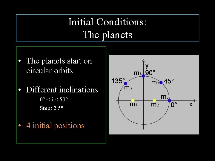 Initial Conditions: The planets • The planets start on circular orbits • Different inclinations