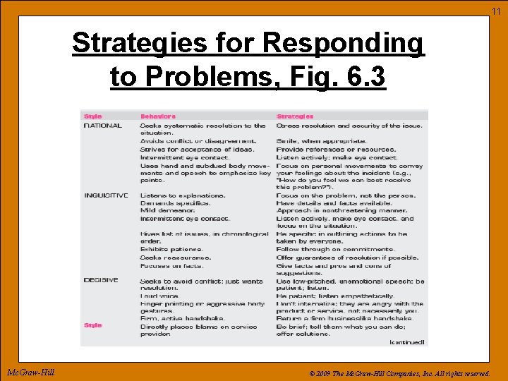 11 Strategies for Responding to Problems, Fig. 6. 3 Mc. Graw-Hill © 2009 The