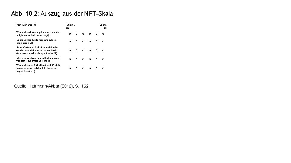 Abb. 10. 2: Auszug aus der NFT-Skala Item (Dimension) Stimme zu Lehne ab Wenn