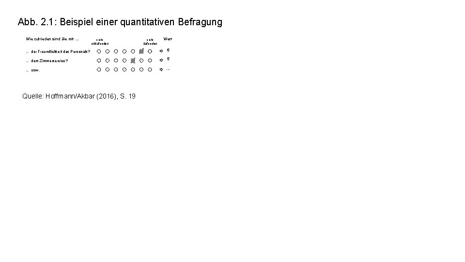 Abb. 2. 1: Beispiel einer quantitativen Befragung Wie zufrieden sind Sie mit. . .