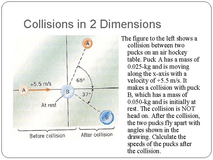 Collisions in 2 Dimensions The figure to the left shows a collision between two