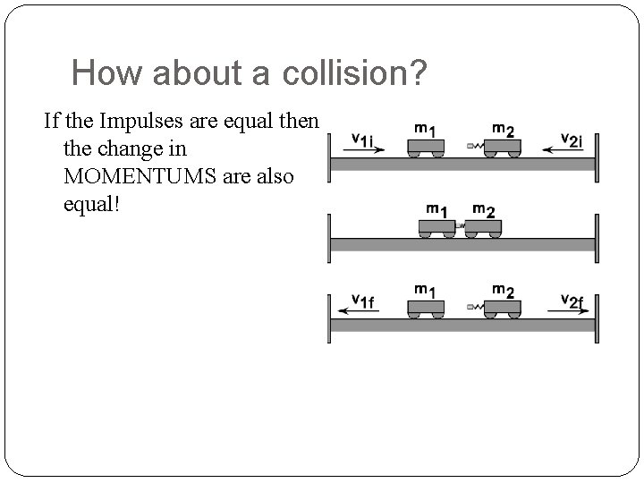 How about a collision? If the Impulses are equal then the change in MOMENTUMS