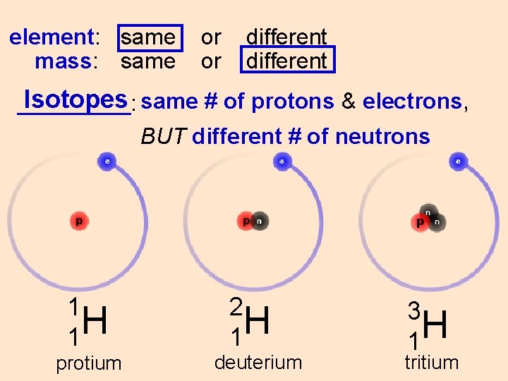 element: same mass: same or or different Isotopes same # of protons & electrons,