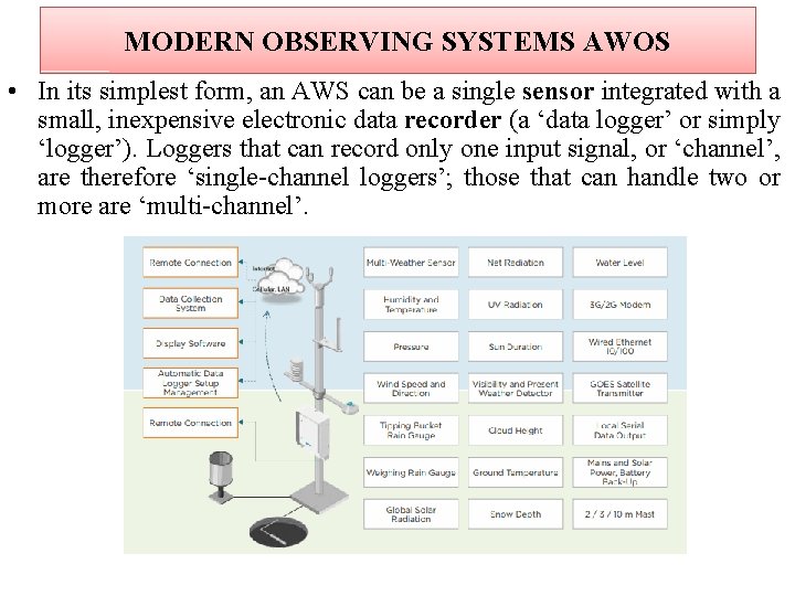 MODERN OBSERVING SYSTEMS AWOS • In its simplest form, an AWS can be a