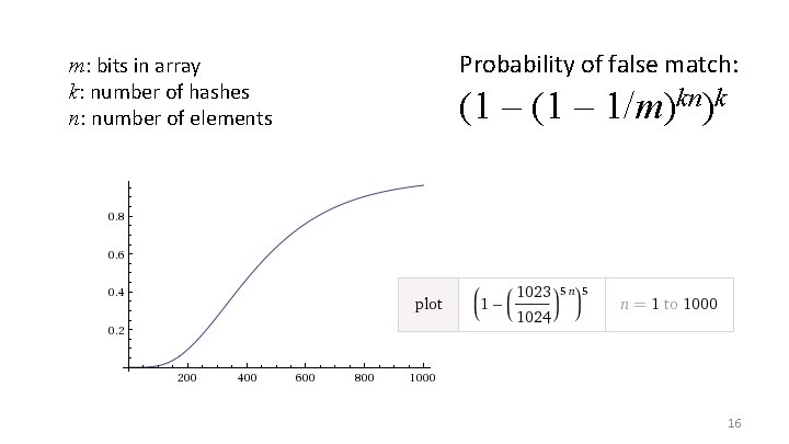 m: bits in array k: number of hashes n: number of elements Probability of
