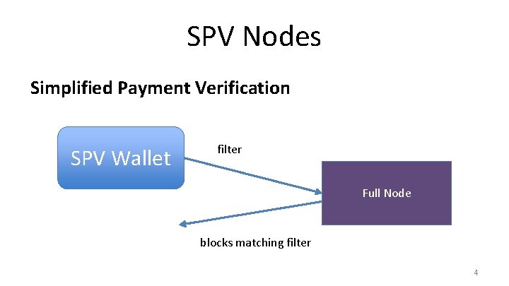 SPV Nodes Simplified Payment Verification SPV Wallet filter Full Node blocks matching filter 4