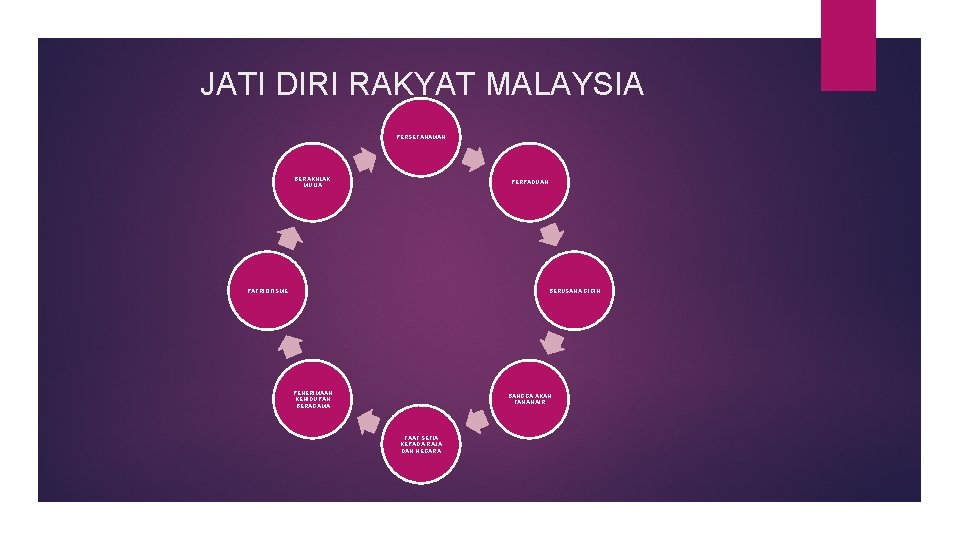 JATI DIRI RAKYAT MALAYSIA PERSEFAHAMAN BERAKHLAK MULIA PERPADUAN PATRIOTISME BERUSAHA GIGIH PENERIMAAN KEHIDUPAN BERAGAMA JATI DIRI RAKYAT MALAYSIA PERSEFAHAMAN BERAKHLAK MULIA PERPADUAN PATRIOTISME BERUSAHA GIGIH PENERIMAAN KEHIDUPAN BERAGAMA