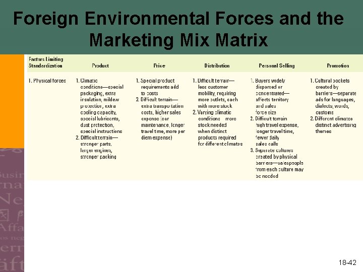 Foreign Environmental Forces and the Marketing Mix Matrix 18 -42 