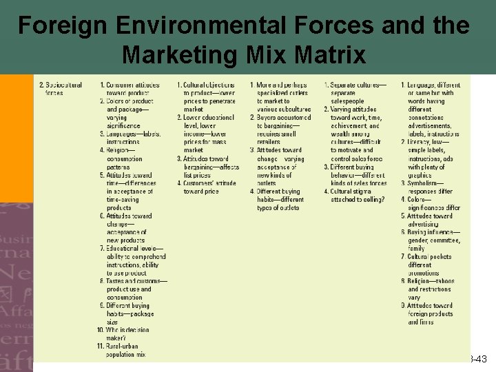 Foreign Environmental Forces and the Marketing Mix Matrix 18 -43 