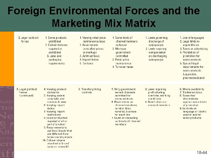 Foreign Environmental Forces and the Marketing Mix Matrix 18 -44 