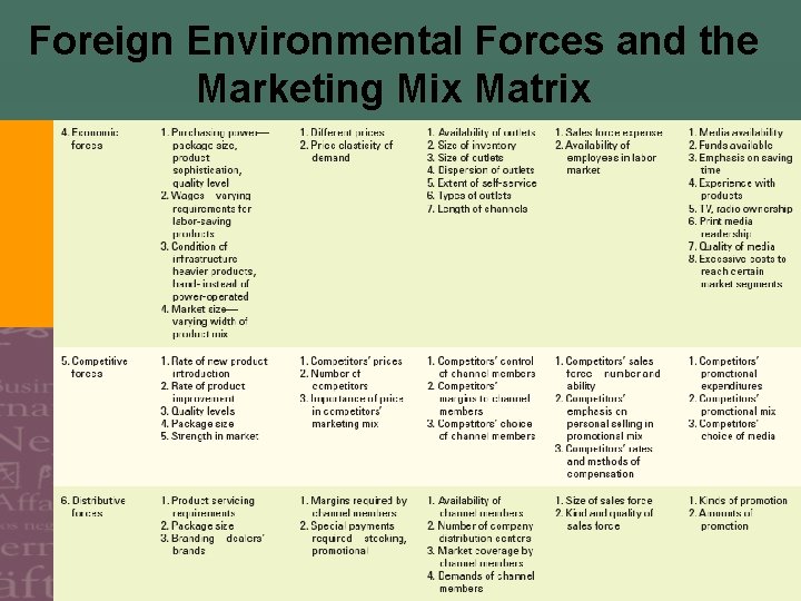 Foreign Environmental Forces and the Marketing Mix Matrix 18 -45 