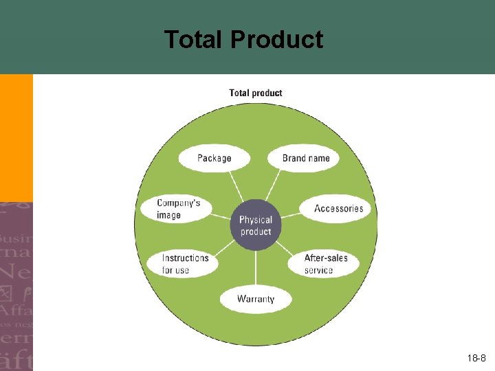Total Product 18 -8 