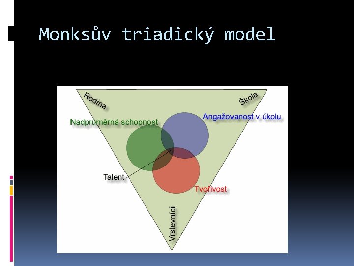 Monksův triadický model 