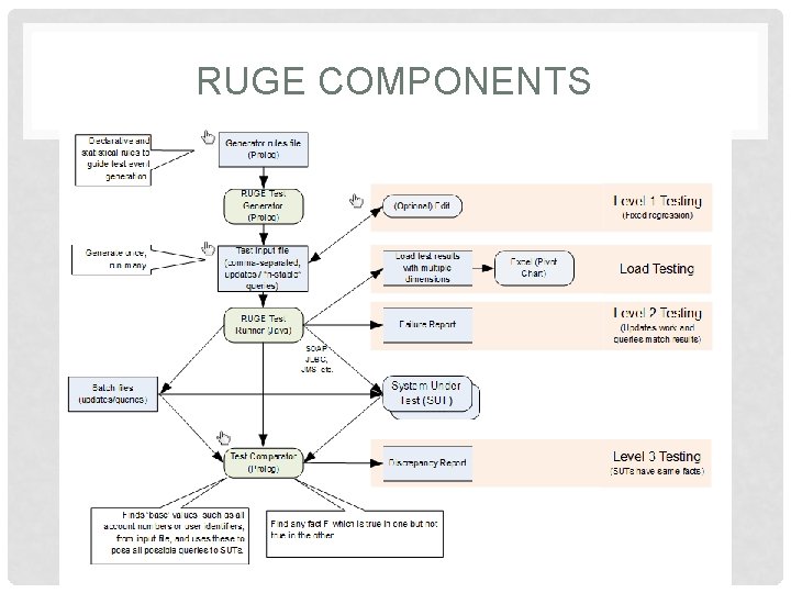 RUGE COMPONENTS 