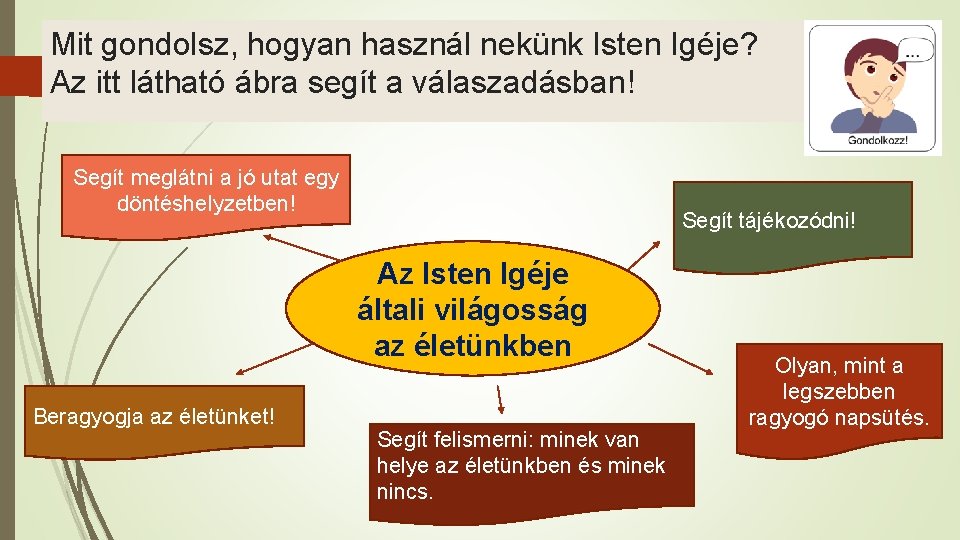 Mit gondolsz, hogyan használ nekünk Isten Igéje? Az itt látható ábra segít a válaszadásban! Mit gondolsz, hogyan használ nekünk Isten Igéje? Az itt látható ábra segít a válaszadásban!